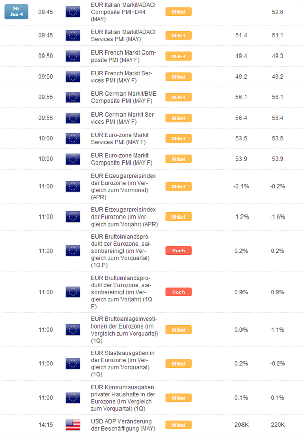 DAX: ein weiterer trister Handelstag bis am Do endlich die EZB auf den Plan tritt?