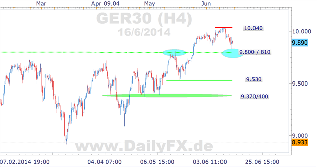 DAX kämpft mit 9.900er Marke zum Wochenauftakt