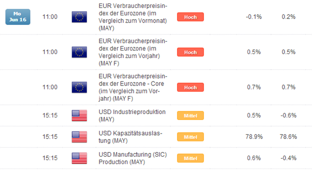 DAX kämpft mit 9.900er Marke zum Wochenauftakt