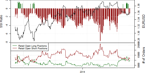 Speculative Sentiment Index - 24.06.2014