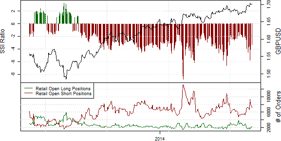 Speculative Sentiment Index - 24.06.2014