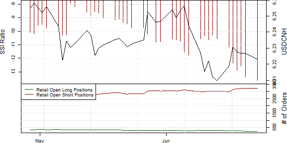 Speculative Sentiment Index - 24.06.2014