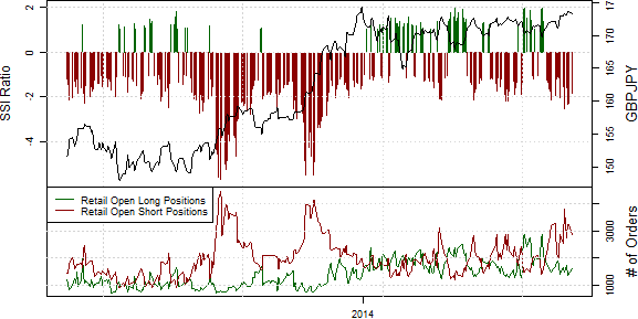 Speculative Sentiment Index - 24.06.2014