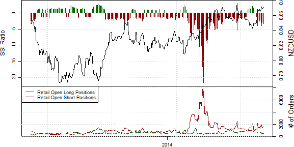 Speculative Sentiment Index - 24.06.2014