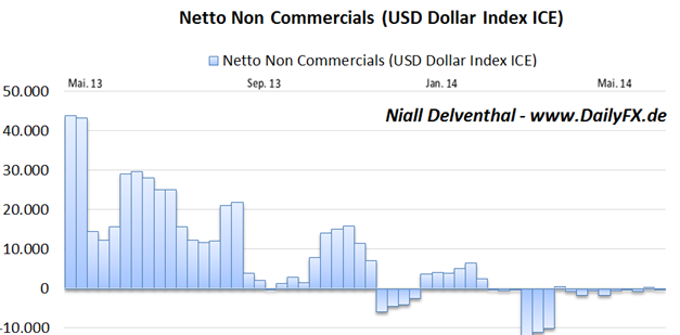 US Inflation zieht unerwartet an und schürt Spekulationen einer restriktiveren Fed