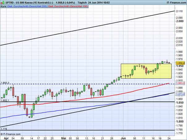 S&P_062414
