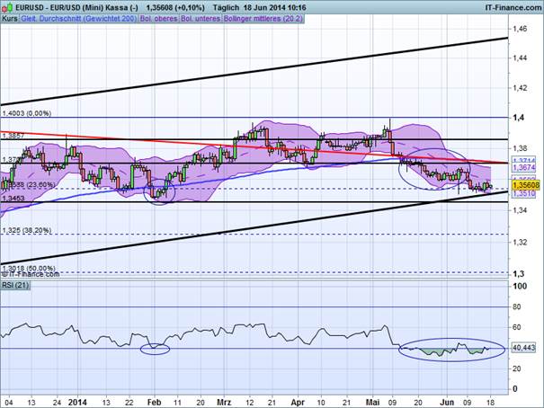 EURUSD_061814