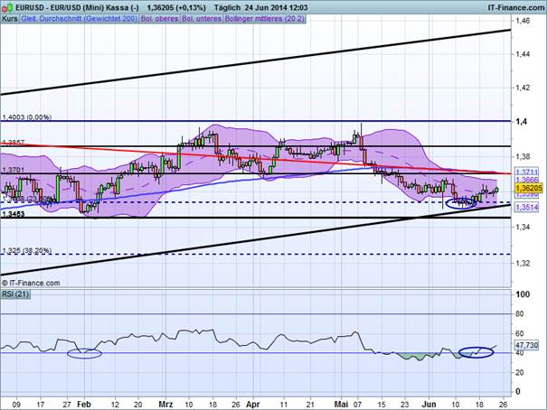 EURUSD_062414