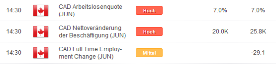 Kanadische Arbeitsmarktdaten schließen diese Woche ab