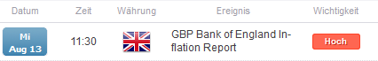 GBP/USD: Inflationsreport der Bank of England