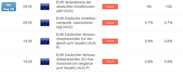 EUR/CAD: Neues Jahrestief