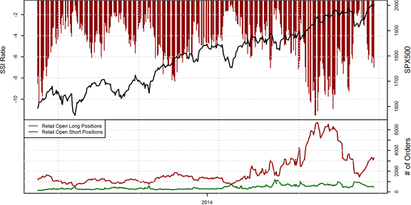 Speculative Sentiment Index - 02.09.2014