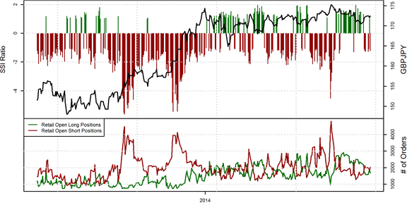 Speculative Sentiment Index - 02.09.2014