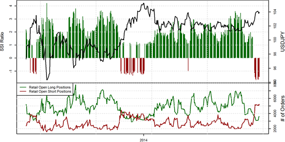 Speculative Sentiment Index - 02.09.2014