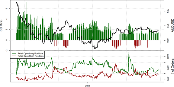 Speculative Sentiment Index - 02.09.2014