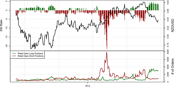 Speculative Sentiment Index - 02.09.2014