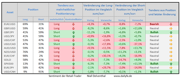 Speculative Sentiment Index - 02.09.2014