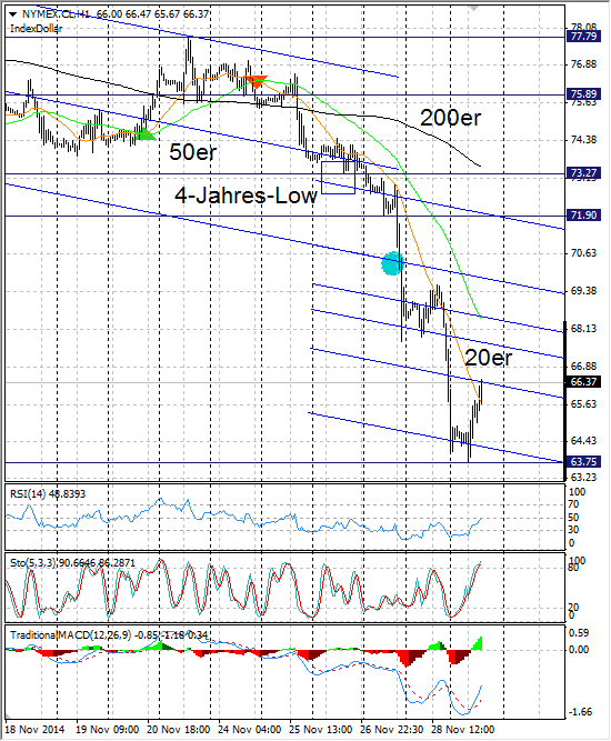 Schlumberger, 1 Tag, 09.1.14