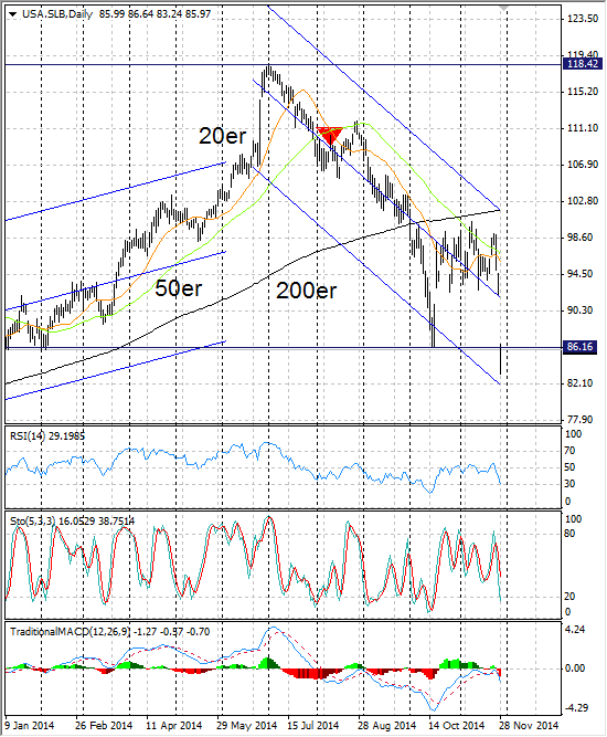 Crude Oil, 1 Stunde, 18.11.14  28.11.14.