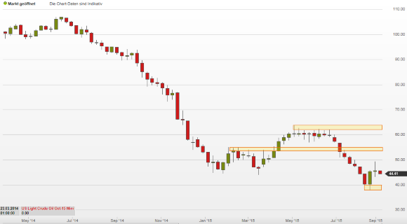 wti