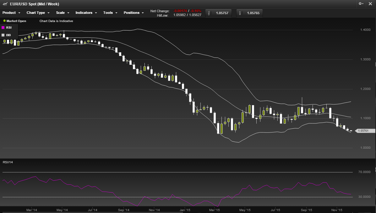 eurusd2016