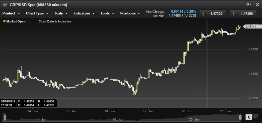 gbpusd2106