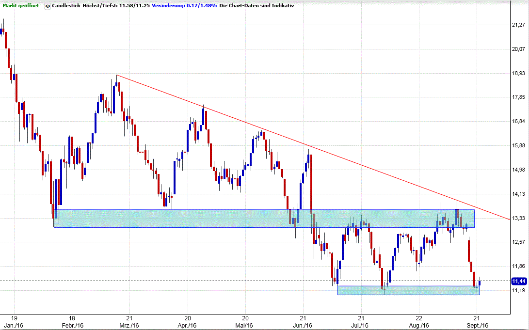 deutschebank_ayondo