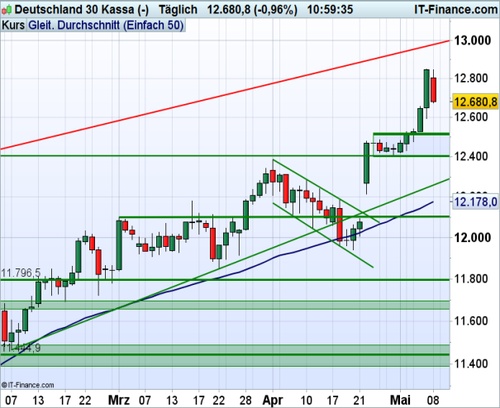 DAX_050817