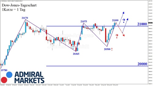 27052017_dow_daily_ready.JPG