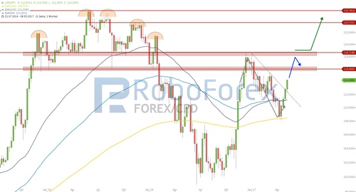 chart-09052017-1920-usdjpy-logo.jpg