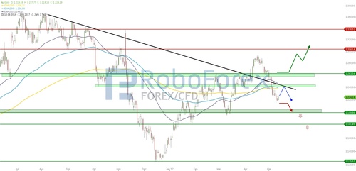 chart-11052017-2050-gold-roboforex.jpg