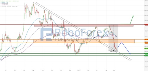 chart-11052017-2051-silber-roboforex.jpg