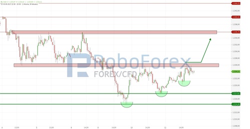 chart-11052017-2054-gold-roboforex.jpg