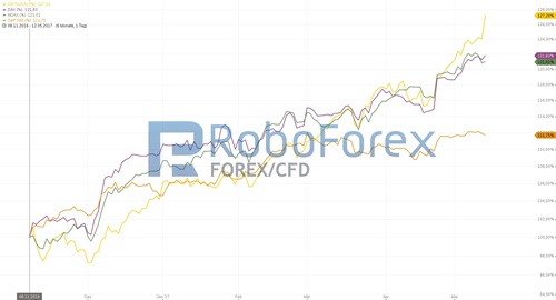 chart-13052017-1851-dbtecdax-logo.jpg