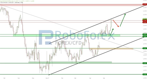 chart-16052017-2205-eurusd-roboforex.jpg