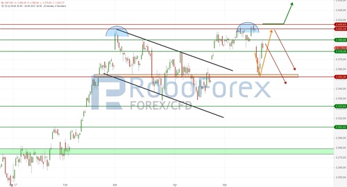 chart-20052017-2052-sp-roboforex.jpg