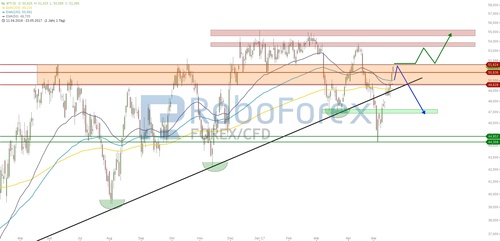 chart-23052017-2002-wtil-roboforex.jpg