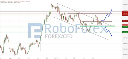 chart-30052017-2043-usdjpy_roboforex.jpg