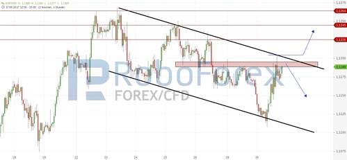 chart-30052017-2047-eurusd_roboforex.jpg