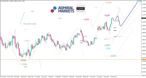 eurusd-kw20_2017_am.jpg