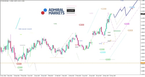 eurusd-kw21_2017_am.jpg