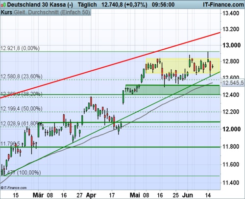 DAX_061617