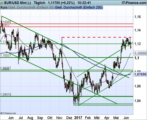 EURUSD_061617