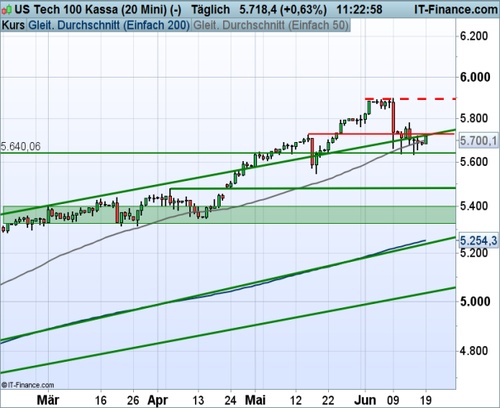 Nasdaq_061917