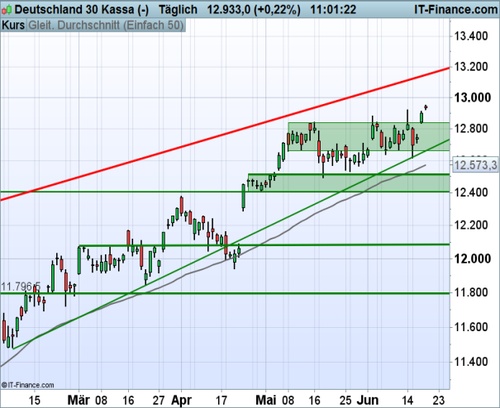 DAX_062017