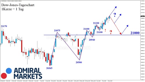 17062017_dow_daily_ready.JPG