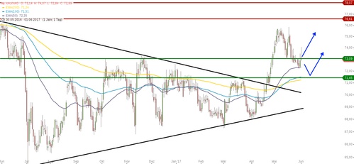 chart-01062017-2232-xauxag.png