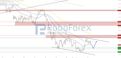 chart-13062017-2122-usdollarindexfutures-roboforex.jpg