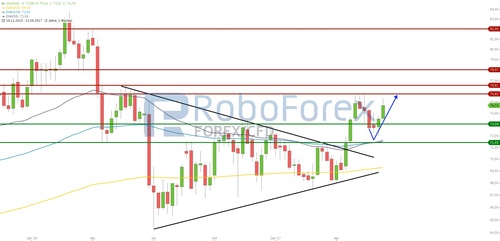 chart-15062017-2034-xauxag-roboforex.jpg