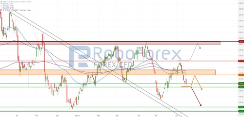 chart-15062017-2035-silber-roboforex.jpg